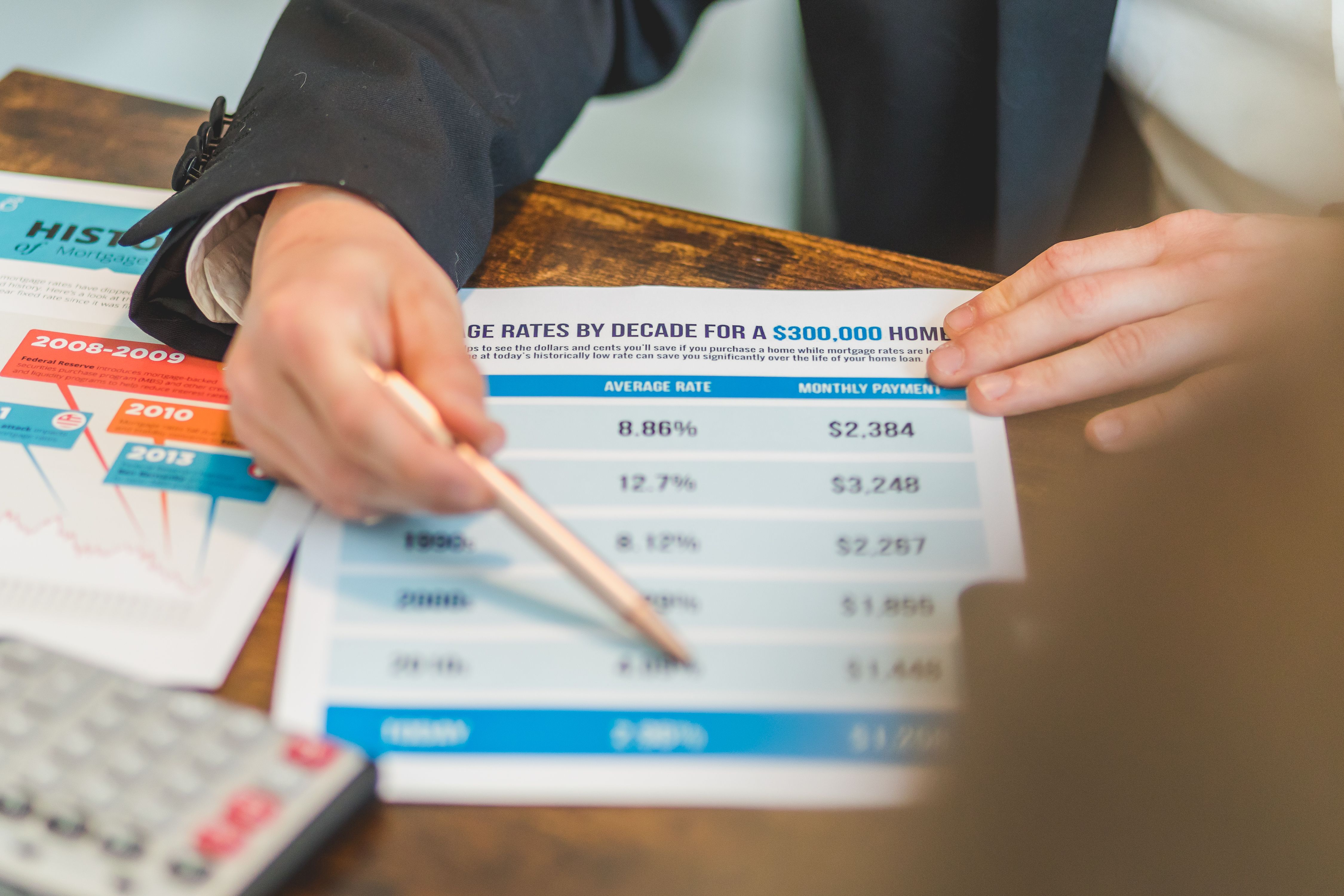 Graph showing mortgage rate trends and homeowner planning.