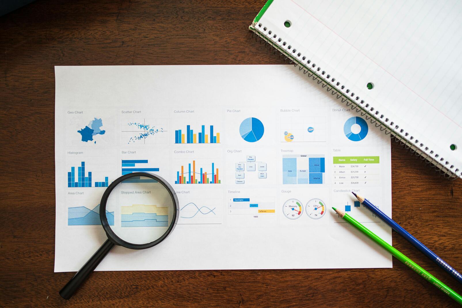 Organized desk tracking payment history and utilization goals
