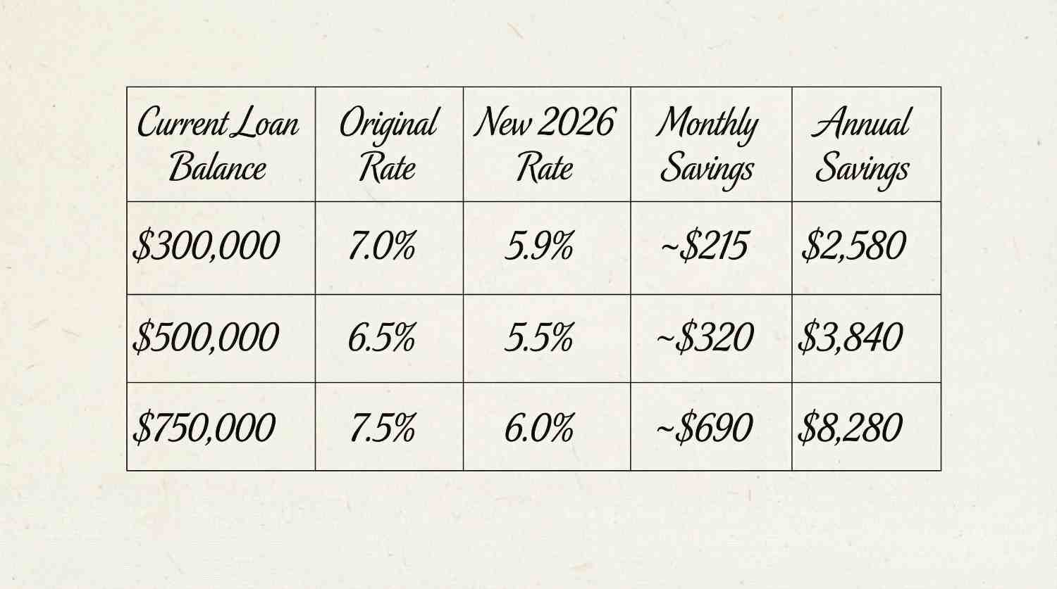 The Refinance Savings Matrix